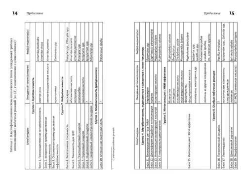 М. Вишневский, А. Алтиери. Определитель синдромов отравлений ядовитыми грибами по клинической картин