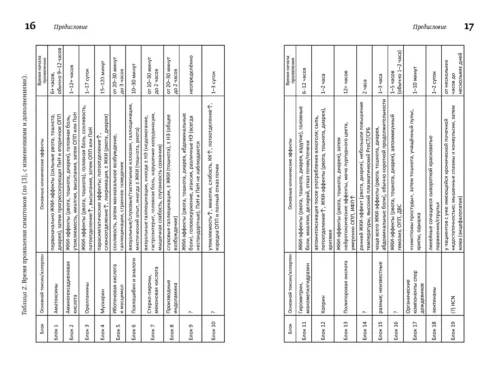 М. Вишневский, А. Алтиери. Определитель синдромов отравлений ядовитыми грибами по клинической картин